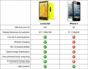 NOKIA Lumia 900 versus APPLE iPhone 5 NOKIA Lumia 900 versus APPLE iPhone 5